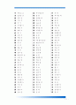 한자 급수 10급에서 1급까지 정리 11페이지
