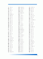 한자 급수 10급에서 1급까지 정리 12페이지