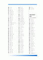 한자 급수 10급에서 1급까지 정리 17페이지