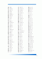 한자 급수 10급에서 1급까지 정리 20페이지