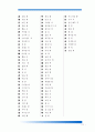 한자 급수 10급에서 1급까지 정리 21페이지