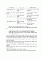 변혁적 리더쉽의 등장배경과 고찰 12페이지