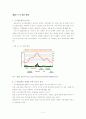 도시 열섬효과 방지를 위한 인공지반 녹화에 관한 연구-옥상녹화를 중심으로- 4페이지