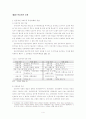 도시 열섬효과 방지를 위한 인공지반 녹화에 관한 연구-옥상녹화를 중심으로- 5페이지