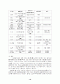 배아복제의 찬성론과 반대론 10페이지