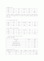 물리과 학습 지도안 2페이지