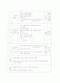 물리과 학습 지도안 6페이지