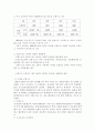 우리나라 교통사고 현황조사 2페이지
