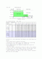 국민기초생활보장제도 Ⅱ 4페이지