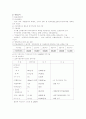 국민기초생활보장제도 Ⅱ 7페이지