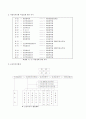 우리나라의 여성복지정책 3페이지
