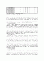 장애인복지 정책의 현황과 실태 5페이지