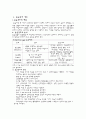 성인 응급간호 1페이지