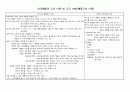 인간행동에 관한 이론 표 정리 3페이지