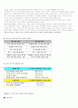 블루오션의 책 내용 요약 (완벽요약) 2페이지