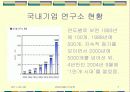 우리나라의R&D변화와 현황 삼성의 R&D 7페이지