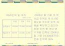 우리나라의R&D변화와 현황 삼성의 R&D 13페이지