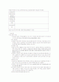 이혼여성의 복지 11페이지