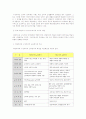 구성주의적 접근을 통한 미술교육 7페이지
