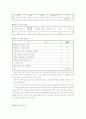 대안가정 연구고찰 11페이지