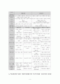 행동주의 인지주의 구성주의이론의 차이점및 장점단점과 교육에 적용시 예상되는 학습효과 6페이지