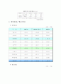 광동제약 비타500 환경 분석 5페이지