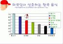 삼계탕판매 3페이지