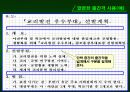 한글 2004 편집법 13페이지