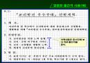 한글 2004 편집법 14페이지
