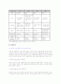 가상현실에 관하여 6페이지