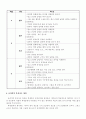 초등영어교육과 문자언어 지도 5페이지