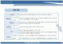 광고기획론 23페이지