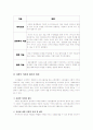 (A+ 완성형) 유아사회교육의 정의 중요성 목적 접근방법 및 내용과 유아사회교육학습활동의 구체적 예 제시 8페이지