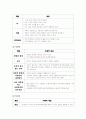 (A+ 완성형) 유아사회교육의 정의 중요성 목적 접근방법 및 내용과 유아사회교육학습활동의 구체적 예 제시 10페이지