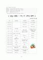 장애아와 비장애아의 행복한 교실 만들기 26페이지