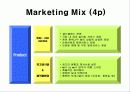 CGV(멀티플렉스) 경영전략 분석 14페이지
