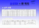 기업구조조정 성과 분석- 삼성SDI 22페이지