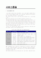 서비스 품질의 개념 및 중요성 1페이지