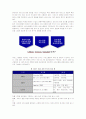 서비스 품질의 개념 및 중요성 4페이지