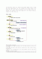 롯데제과의 기업경영 현황 2페이지