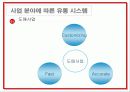 북센의 유통성공사례 11페이지
