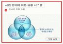 북센의 유통성공사례 20페이지