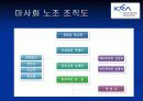 한국마사회 노동조합의 의식조사 3페이지