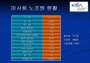 한국마사회 노동조합의 의식조사 6페이지