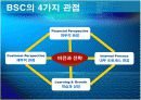 이랜드의 지식경영 8페이지