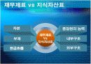 이랜드의 지식경영 13페이지