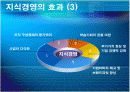 이랜드의 지식경영 25페이지