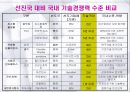 차세대 PC 14페이지