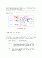 인텔의 브랜딩 및 경영전략 3페이지