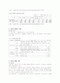 [사회과학] 사이버 일탈 2페이지